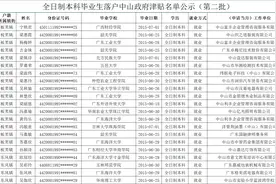 第二批落户中山本科生补贴发放名单公布，612人符合条件图片