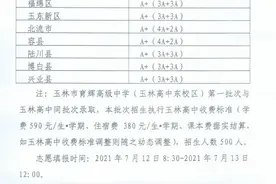 有变！育辉高中（玉林高中东校区）调整录取投档分数线图片