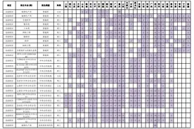 没填这个志愿却接到“高校招办”电话！这样的“好事”你信吗？图片