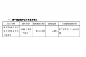 600亿芯片大牛股遭“大基金”减持，原因：“为实现股东良好回报”！最近大基金还减持了这些股票图片