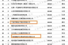 中国汽车零部件企业百强榜出炉 宁波有8家企业上榜图片