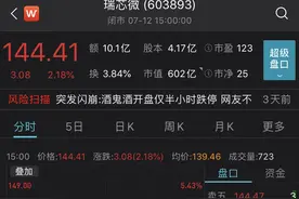 狂赚12倍！国家大基金又要减持，最多变现近8亿，目标芯片公司服务大疆、百度、OPPO等巨头图片