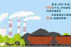 从“电力弱国”到“电力强国”，中国做对了什么？| 奋斗百年路 启航新征程图片
