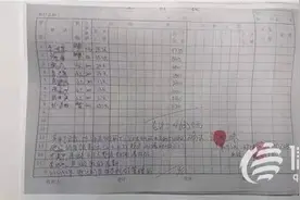 没在工地上干过活 众鑫汇筑建筑劳务咋给发工资？图片