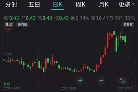 连续3天一字跌停，有机构出逃近1800万元！重组预期破灭，这只钢铁股还有几个板？图片