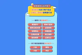 哈尔滨上榜“十大避暑旅游城市”榜单图片