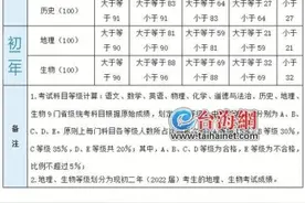 2021年厦门中考成绩“放榜”九科等级公布图片