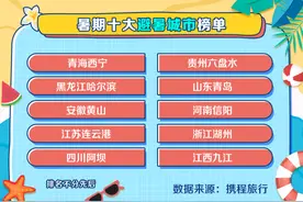 封面有数丨暑期游母亲独自带娃旅行订单大增“人间碎钞机”拉动亲子游总预订金额大幅上涨图片
