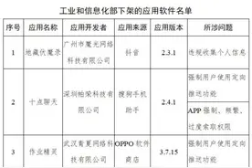 多地出手！48款侵害用户权益App被通报下架图片
