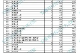 安徽2021年普通高校招生国家专项计划投档最低分及名次图片