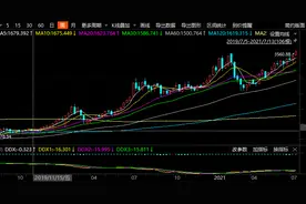 创业板指一度“弯道超车”上证指数，强劲走势背后透露出什么信号？图片