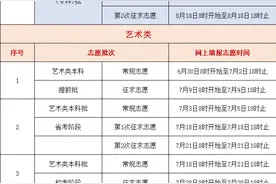 高职（专科）批志愿怎么报？院校和专业哪个重要？这场咨询会等你来图片