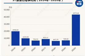 9.19亿，国资接盘豆奶巨头 ST维维一字涨停图片