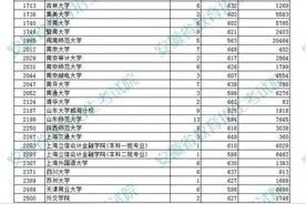 安徽高招国家专项计划投档最低分及名次公布图片