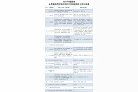 @福建高校毕业生：直招士官专业计划表来啦图片