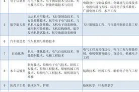 @福建高校毕业生：直招士官专业计划表来啦图片