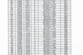 公示中！摇号名单出炉 涉及赣一中、赣三中等多所学校图片