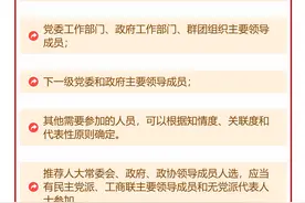 选拔任用党政领导干部民主推荐的程序规定图片