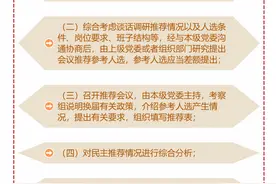 选拔任用党政领导干部民主推荐的程序规定图片