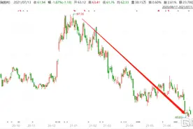 恒瑞医药暴跌35%，还有救吗？图片