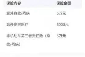 女子骑哈啰单车撞上电线杆肋骨骨折，正在检测是否刹车失灵图片