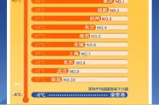 暑期国内长线游火爆 亲子游均价4310元/人起图片