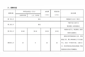 江西一所二本医学院公开招聘高层次人才，院士年薪260万图片
