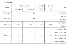 江西一所二本医学院公开招聘高层次人才，院士年薪260万图片