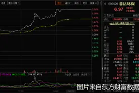 蹊跷！停牌前又涨停 菲达环保要重启收购两标的图片