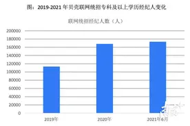 深圳四成大学生房产经纪人为本科及以上学历图片