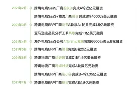 行业观察 | 2021最火风口，月月融资过亿，一文看懂跨境电商服务图谱图片