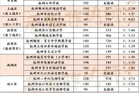 杭州民办小学报名结果出来啦！32所小学需摇号图片