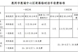 注意！7月15日起，惠州这些片区路边停车要收费啦图片