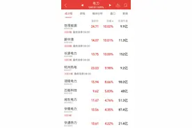 全国碳交易市场启动在即，电力板块闻风而动，机构建议这样布局图片