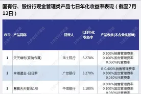 民生银行现金产品收益达3.28%，股份行普遍收益“秒杀”货基丨机警理财日报（7月14日）图片