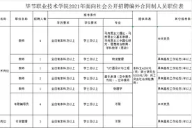 毕节职业技术学院招16人，今天开始报名图片