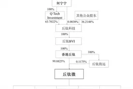 丘钛科技分拆丘钛微创业板IPO，会否重蹈欧菲光覆辙？图片