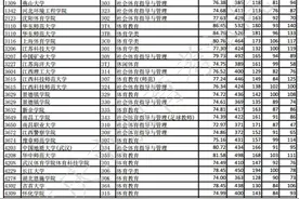 2021年重庆高招体育本科批次投档线公布新增投档最低分同分排序项图片