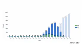 5G手机专利收益每年将达200亿美元 诉讼背后谁在收割市场？图片