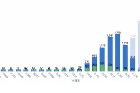 5G手机专利收益每年将达200亿美元 诉讼背后谁在收割市场？图片