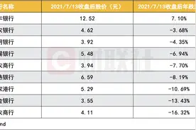 A股即将迎来第10家上市农商行 万亿规模募资85亿 会是“大肉签”吗？图片