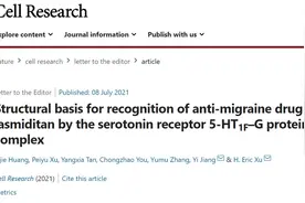 偏头痛靶点新揭秘！博士生独立完成重磅论文，导师说：“我就改了改文章”图片