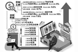 辽宁公布一组数据！工资收入涨了！还有好消息图片