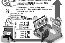 辽宁公布一组数据！工资收入涨了！还有好消息图片