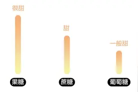 吃不甜的水果就能减肥？很多人都吃错了图片