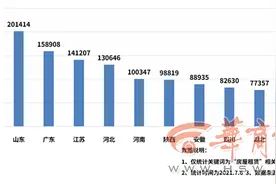 保障性租房迎来“风口”西安房屋租赁企业数量西部第二图片