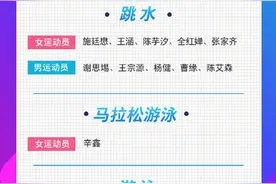 东京奥运会中国431名运动员名单公布图片