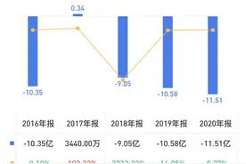戴志康把证大交给了这个女人图片