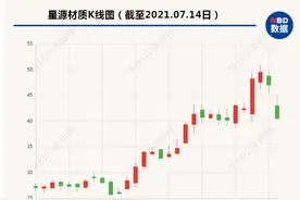 北上资金净卖出108亿，创10个月新高！A股“最强风口”全线熄火，巴菲特弟子大举减持这家巨头图片