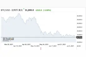 全国各地相继禁止“挖矿”后，加密货币、区块链下一步走向何方？图片